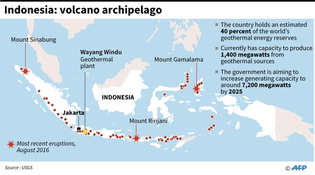 Pencapaian Target Kapasitas Pembangkit Panas Bumi 7.200 Megawatt Terhadang Investasi dan Perijinan